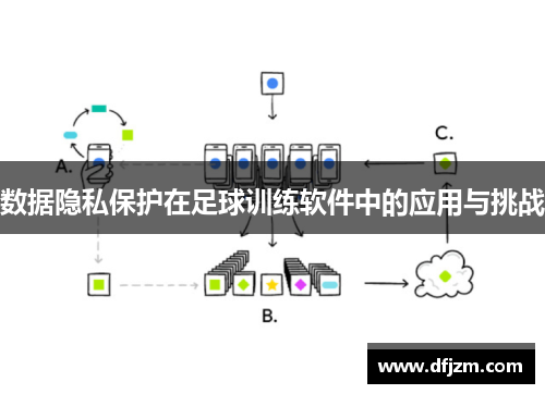 数据隐私保护在足球训练软件中的应用与挑战